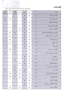 بازی نمایشی مجموعه فعالیت‌های نمایشی خلاق برای پیش‌دبستان